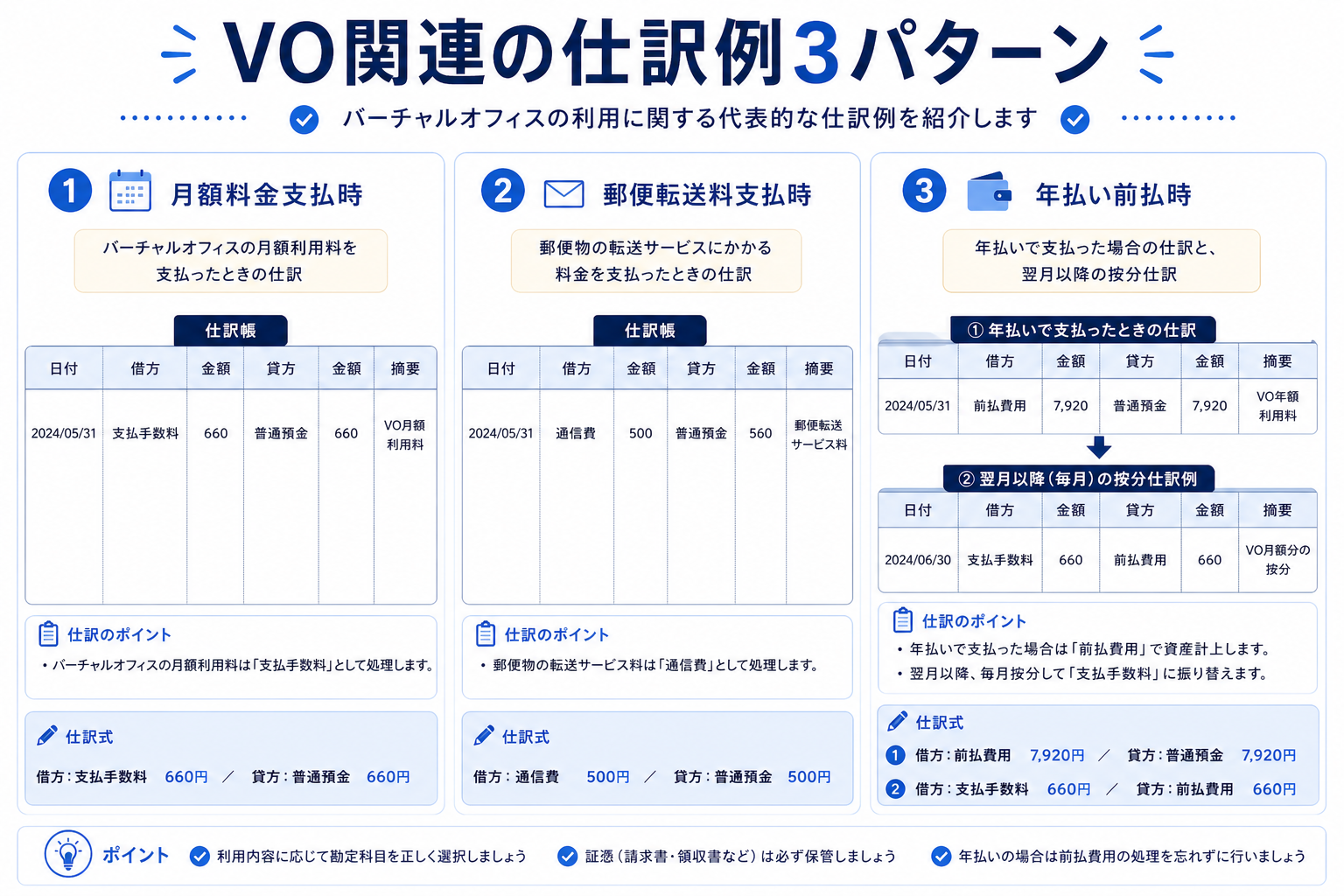 仕訳例3パターン