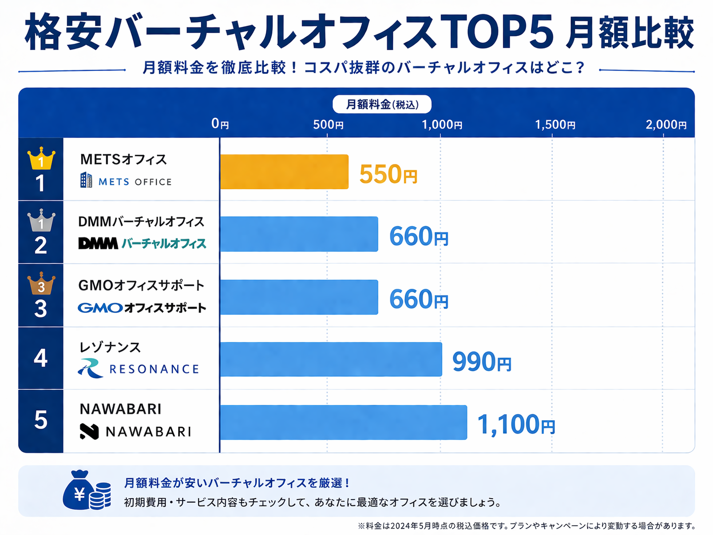 格安VOランキングTOP5