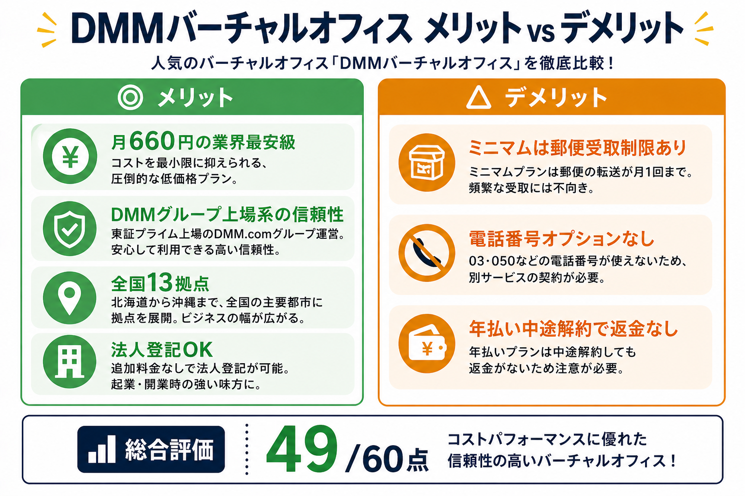 DMMバーチャルオフィスのメリットとデメリット対比