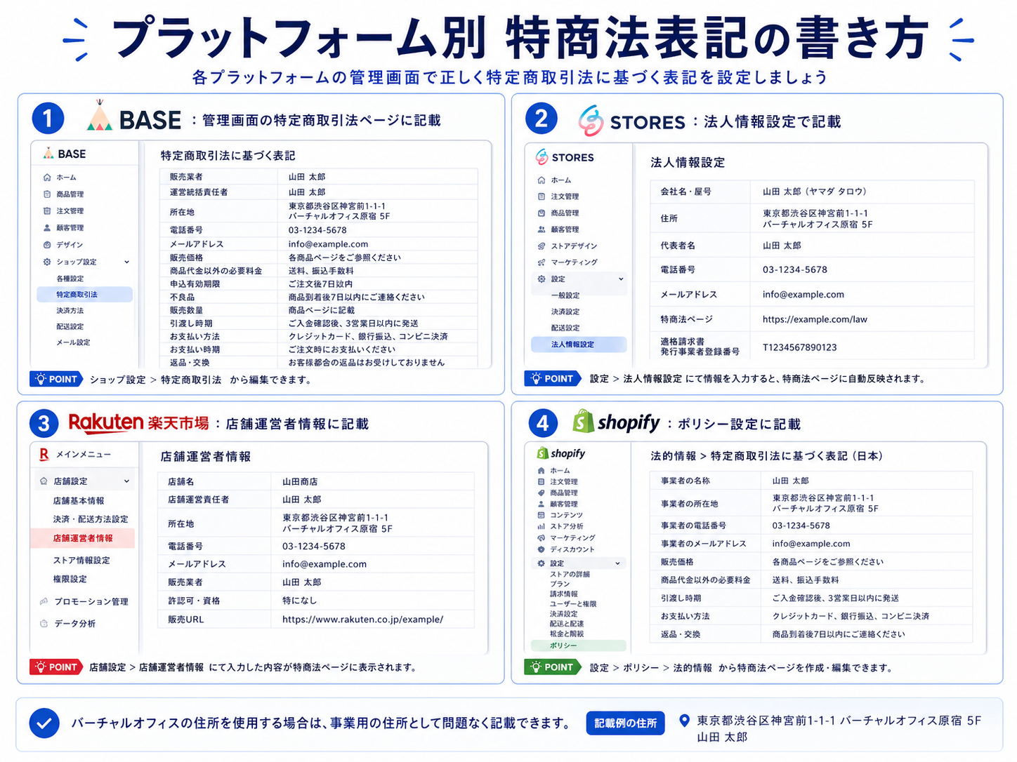 プラットフォーム別の特商法表記方法