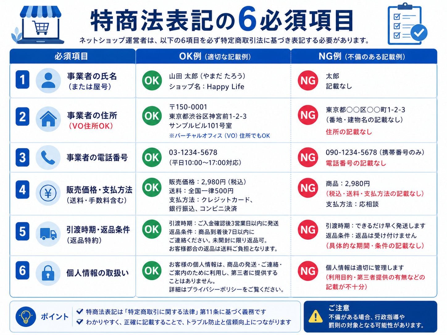 特商法表記の6必須項目チェックリスト