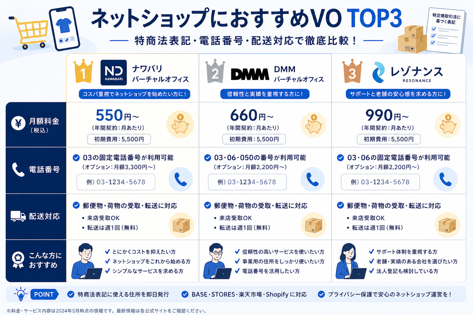 ネットショップ向けVOおすすめTOP3