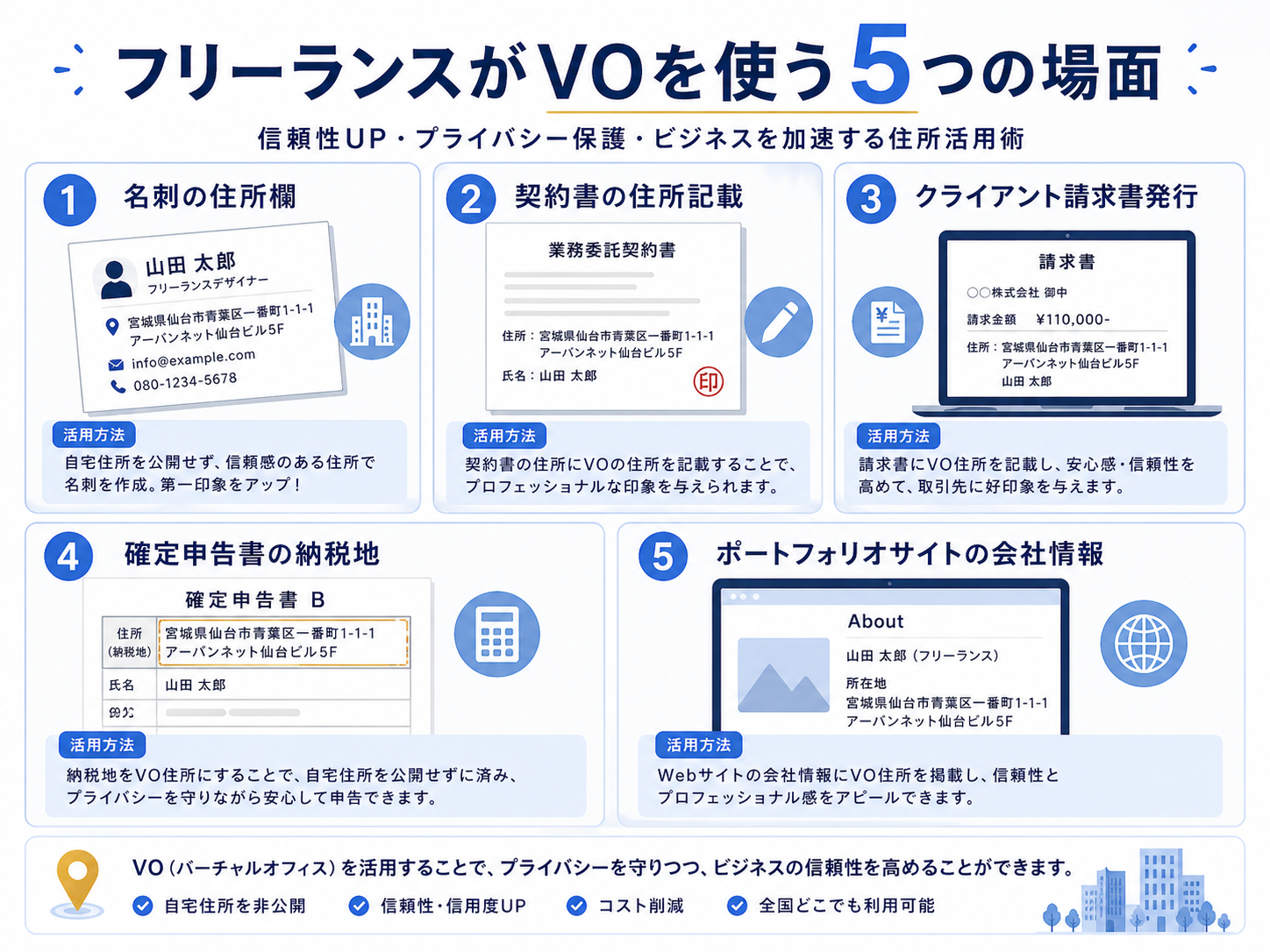 フリーランスがVOを使う5つのシーン