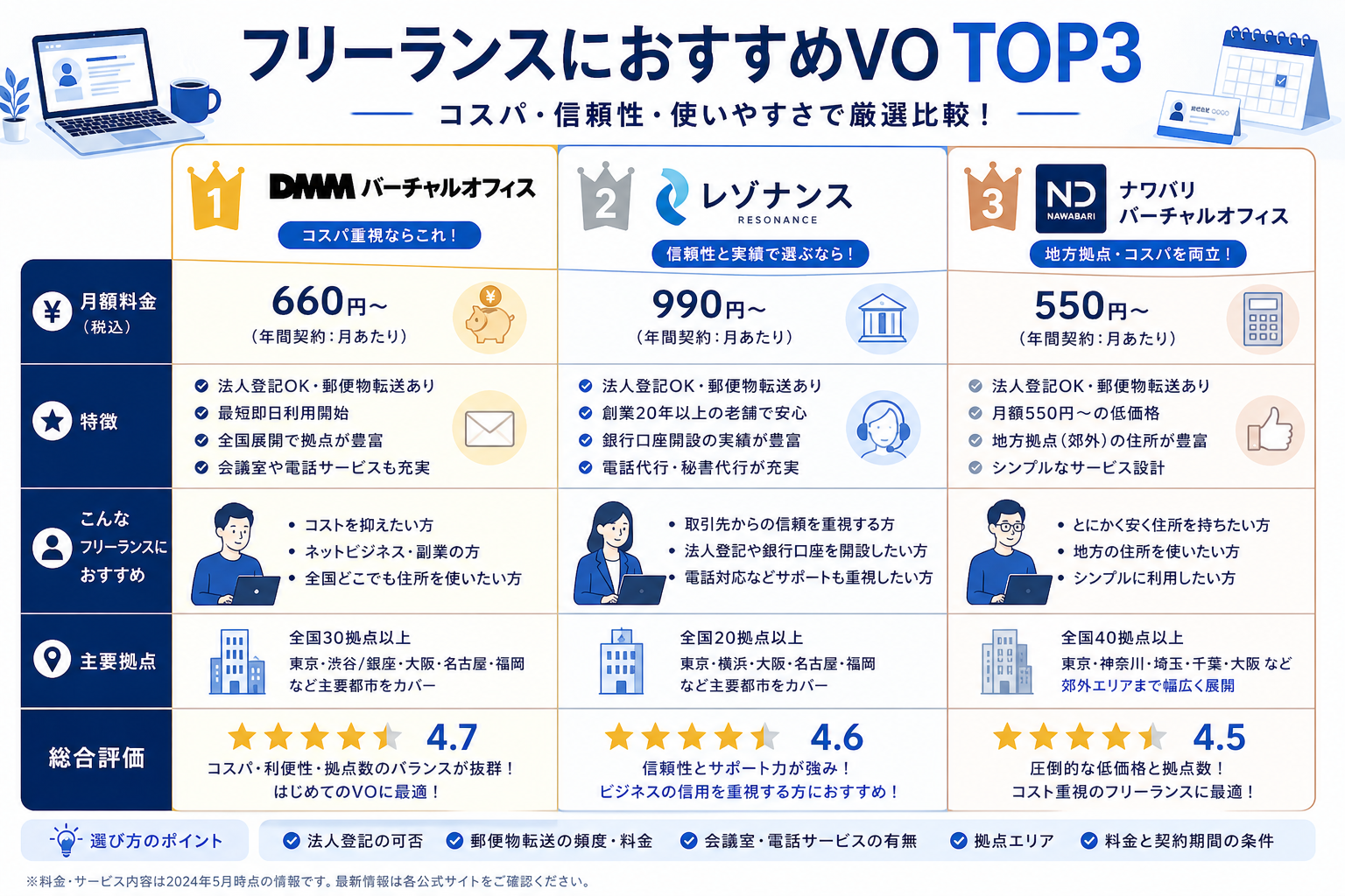 フリーランス向けVOおすすめTOP3