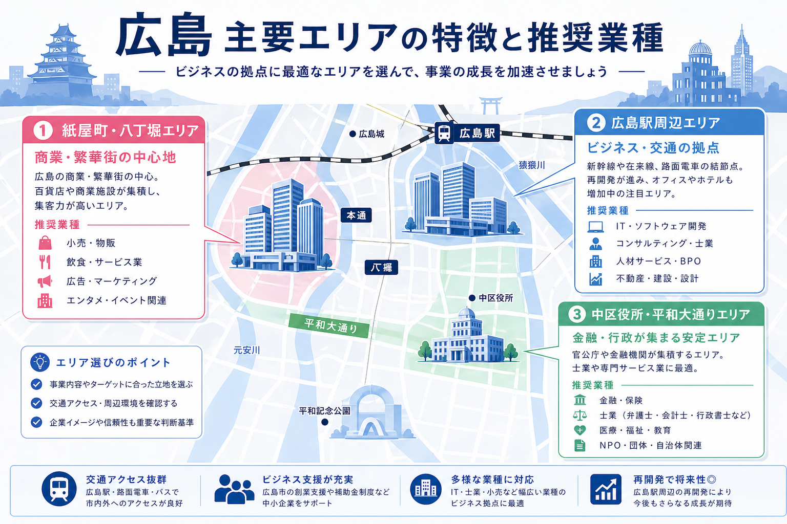 広島主要エリア（紙屋町・八丁堀）の特徴