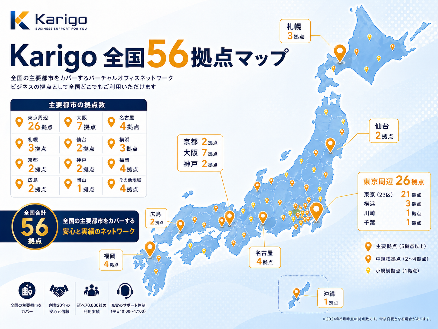 Karigoの全国56拠点