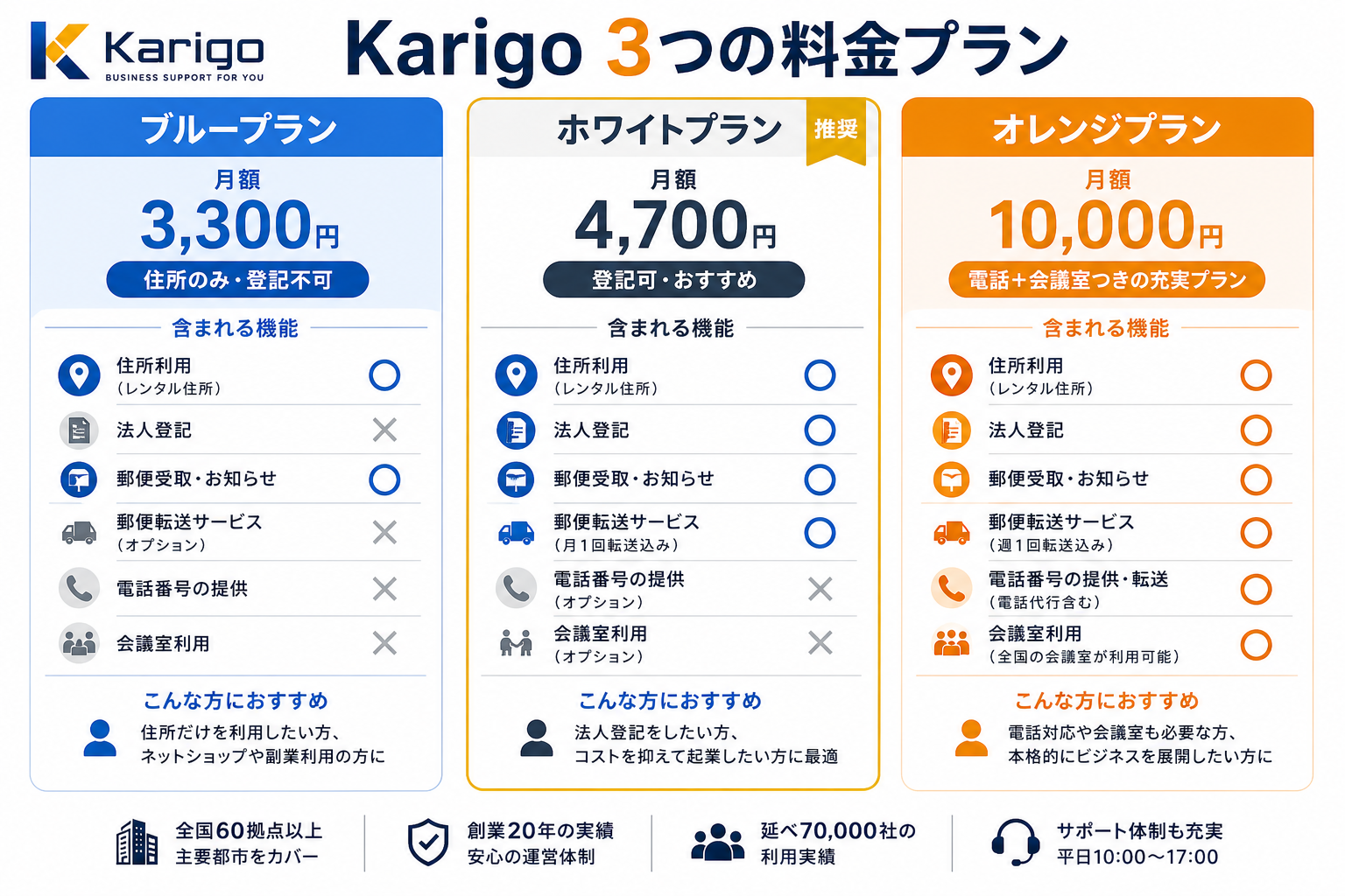 Karigoの料金プラン