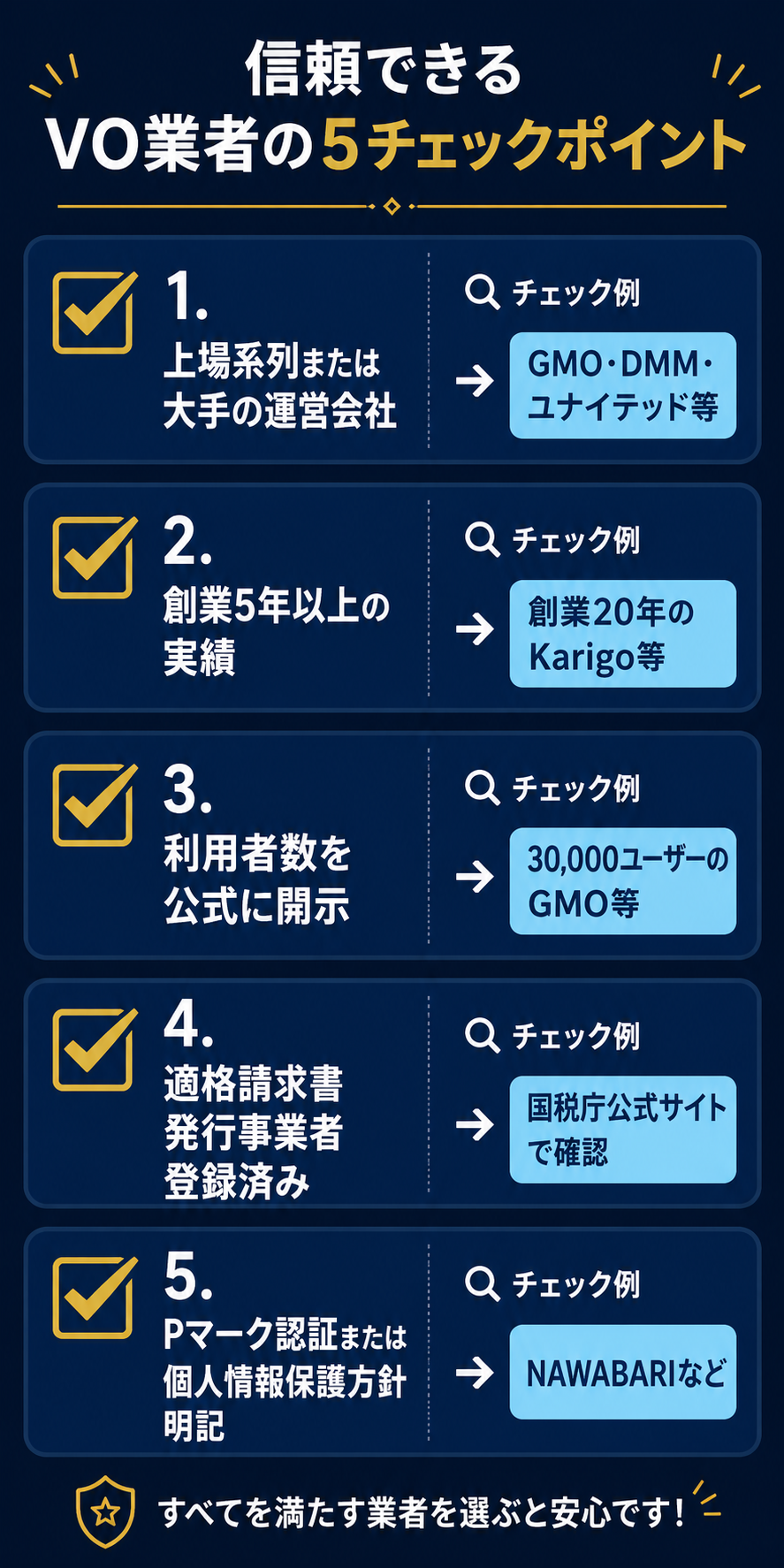 信頼できるVO業者の5チェックポイント