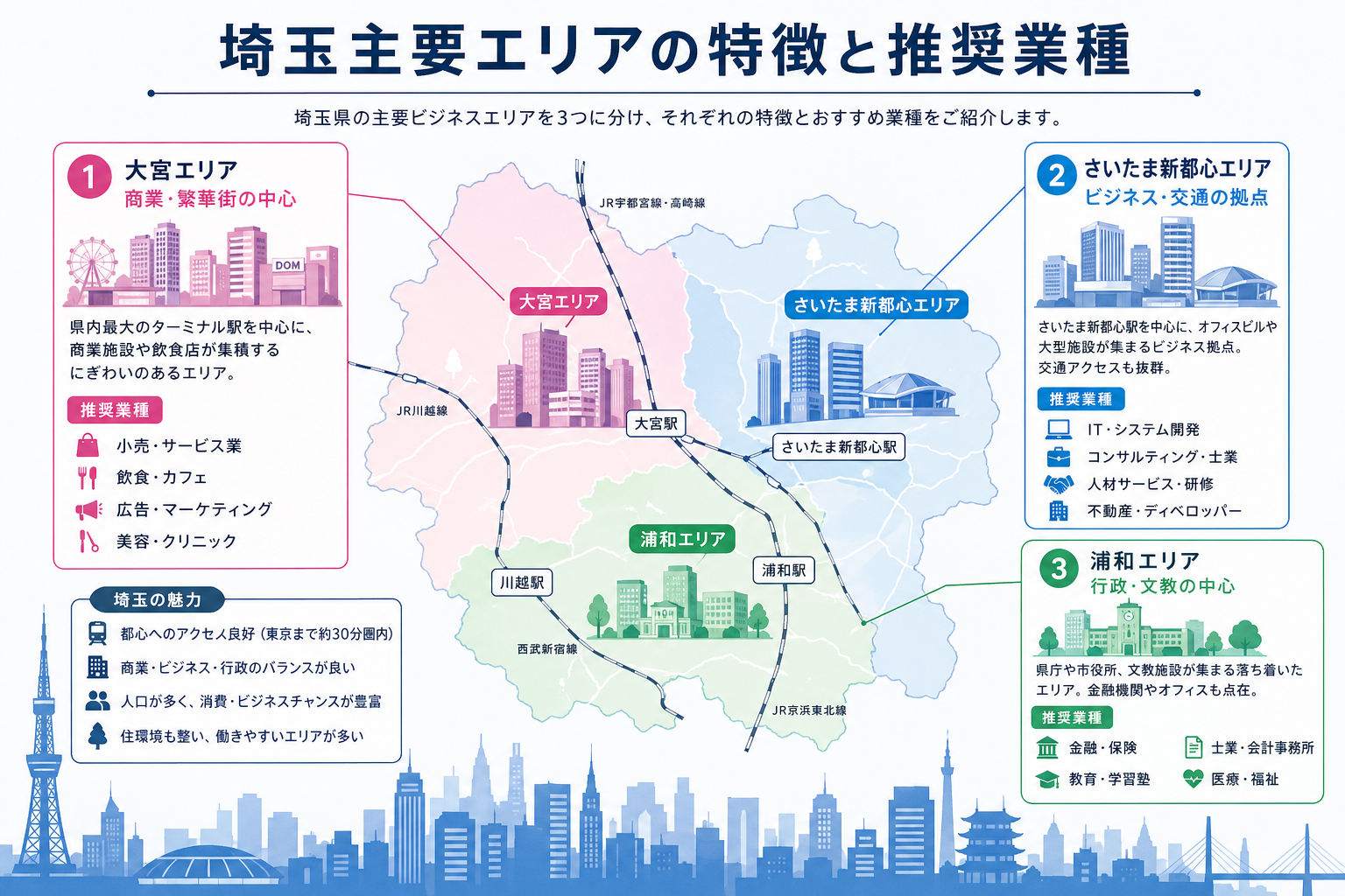 埼玉主要エリア（大宮・川越・浦和）の特徴