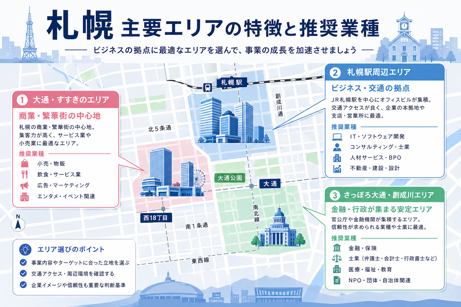 札幌主要エリア（大通・札幌駅・すすきの）の特徴
