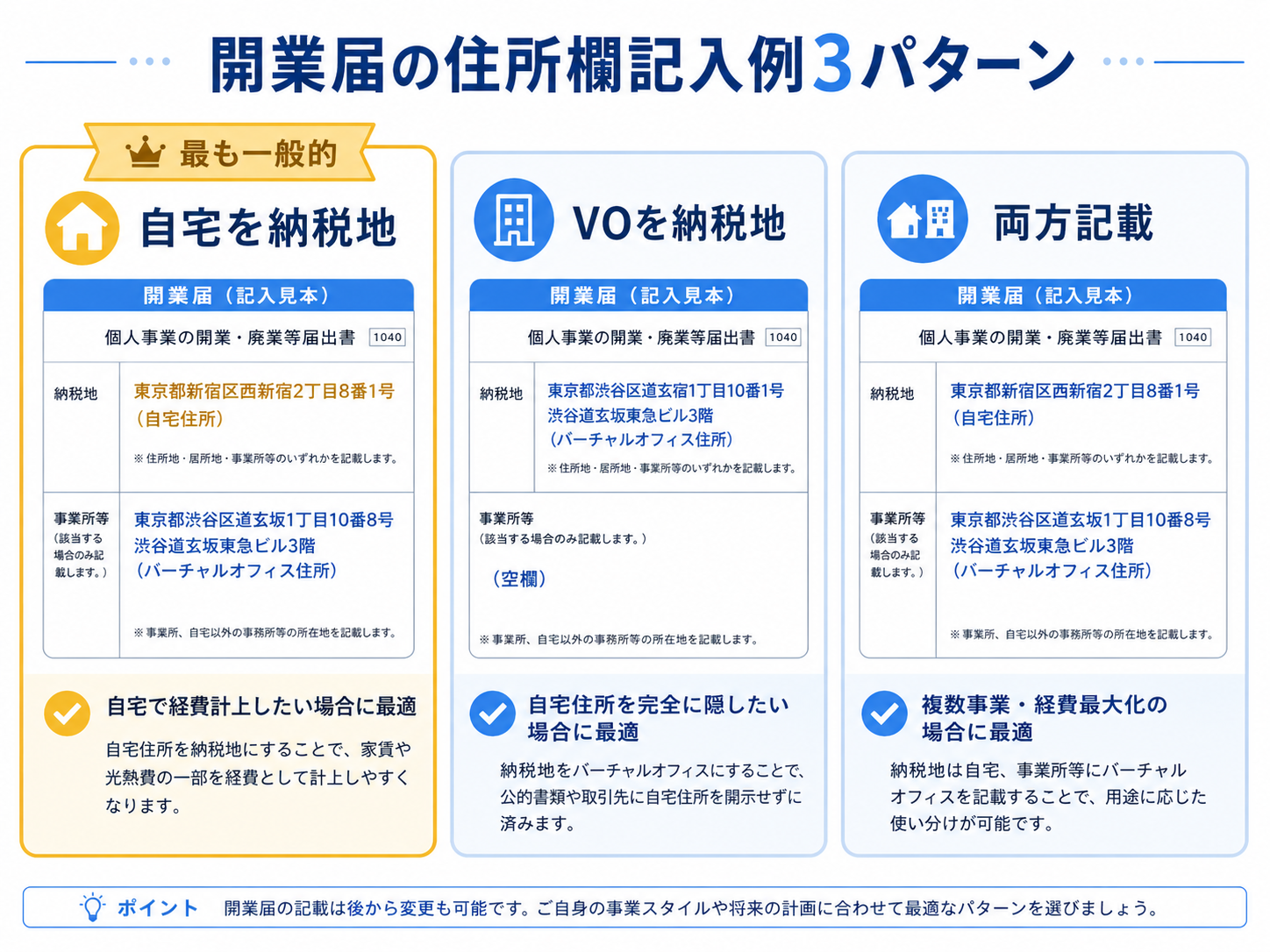 開業届の住所欄記入例3パターン
