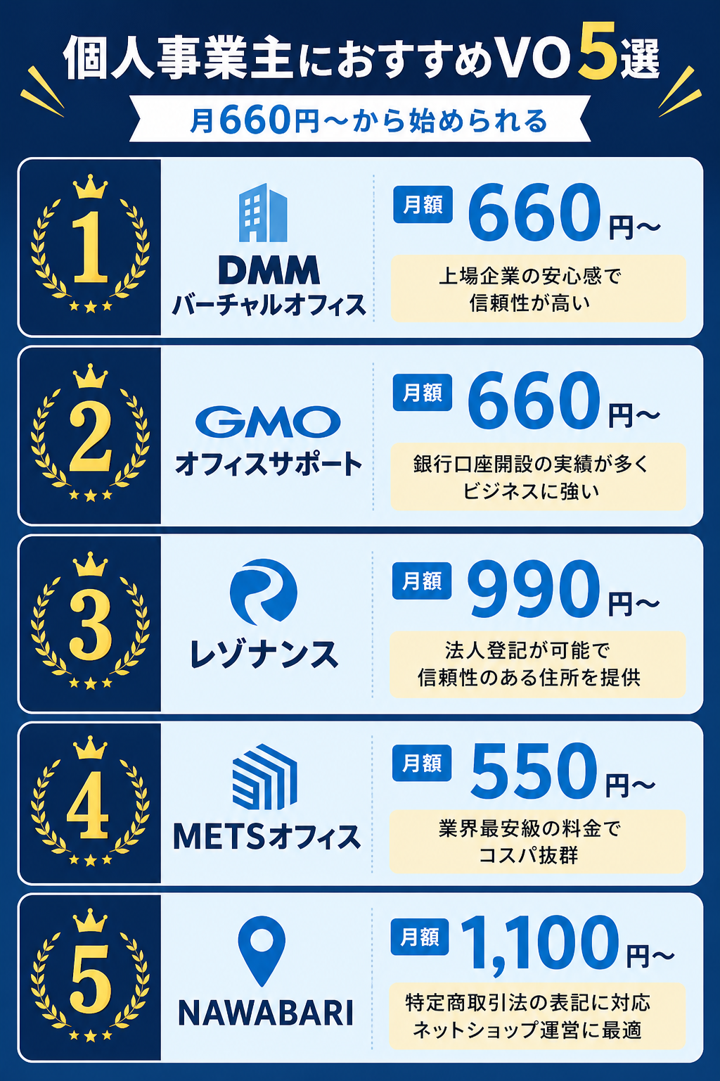 個人事業主におすすめVO5選比較