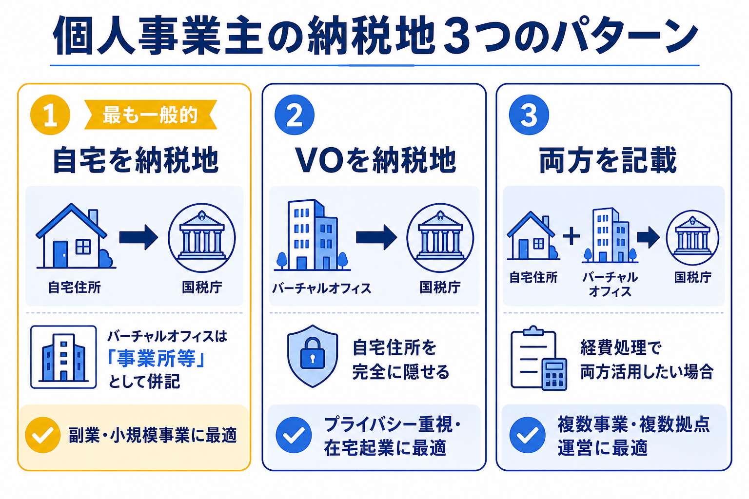 個人事業主の納税地3つのパターン