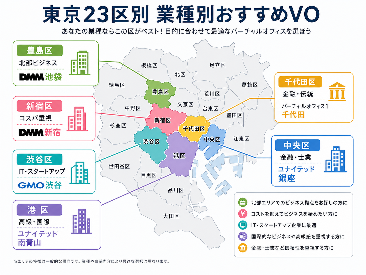 東京23区別 業種別おすすめバーチャルオフィス