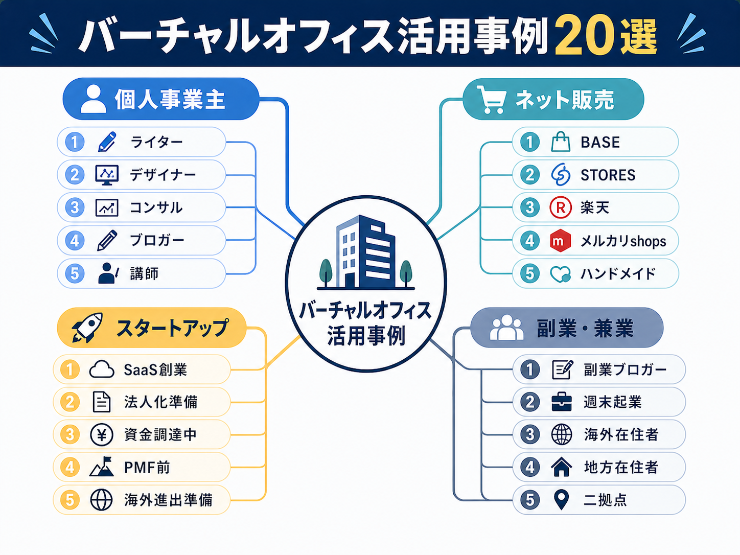 業種・用途別の活用事例20選