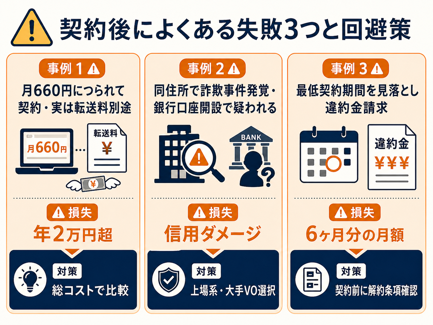 契約後によくある失敗事例3つと回避策