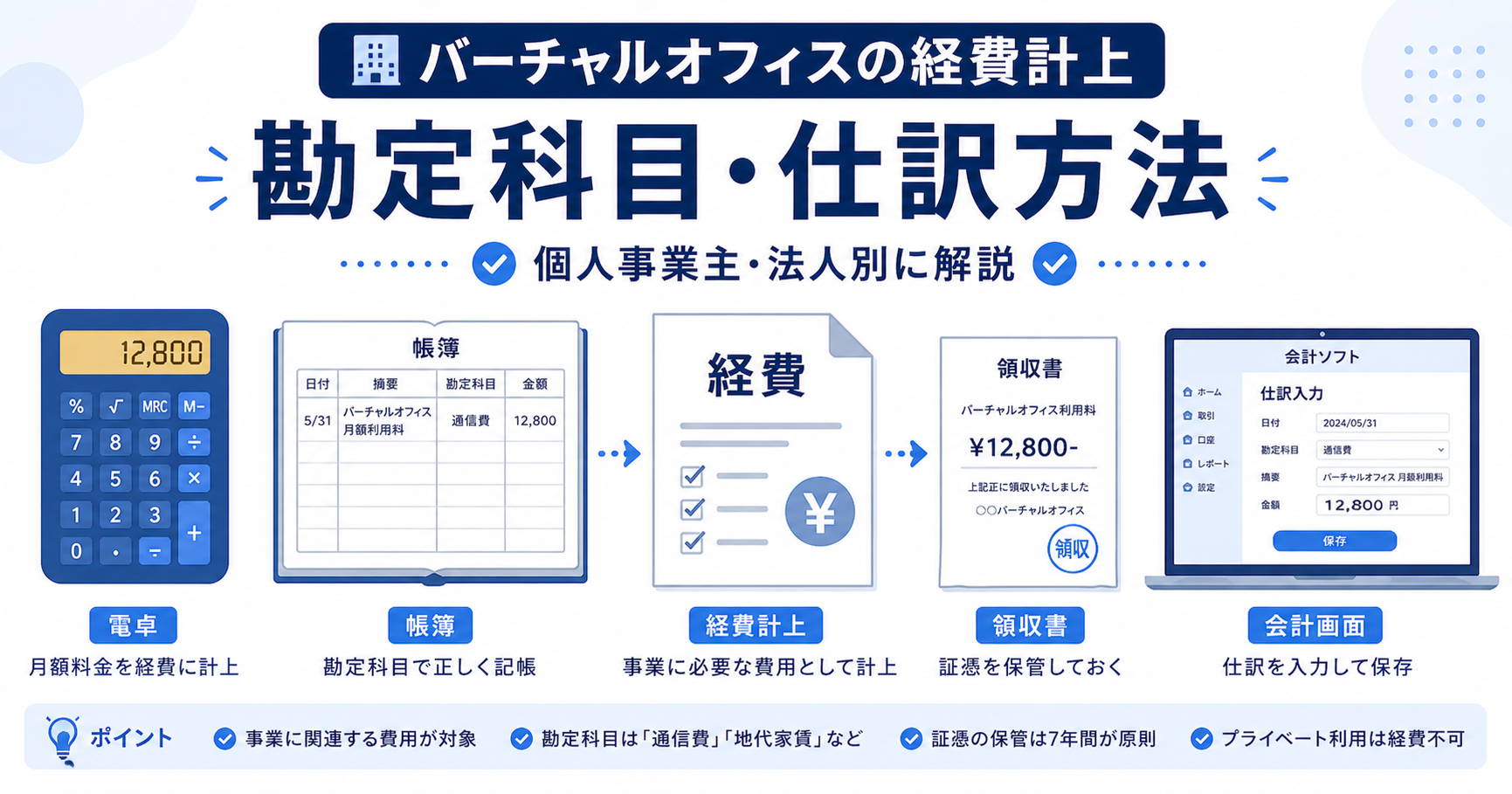 バーチャルオフィスの経費計上・勘定科目・仕訳方法を解説するアイキャッチ