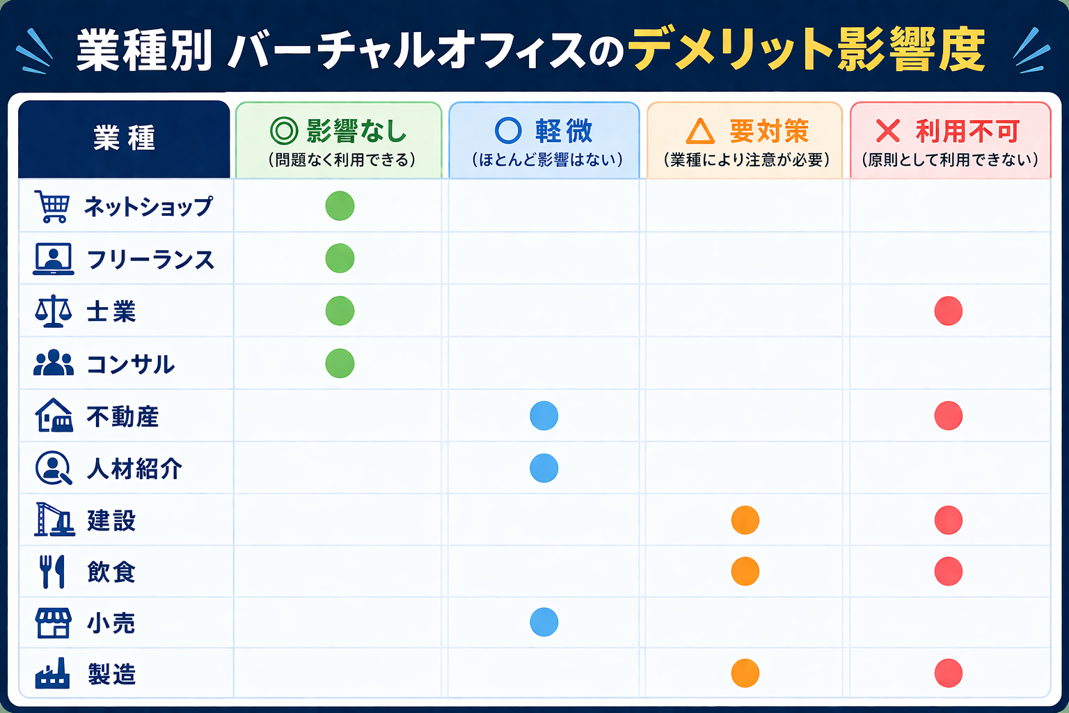 業種別デメリット影響度マップ