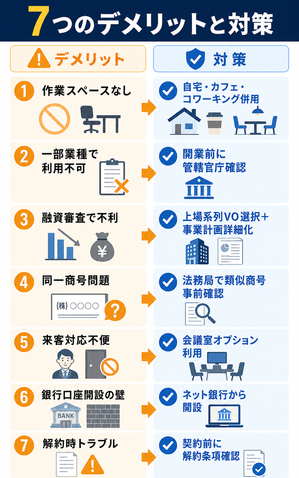 デメリット1：物理的な作業スペースがない