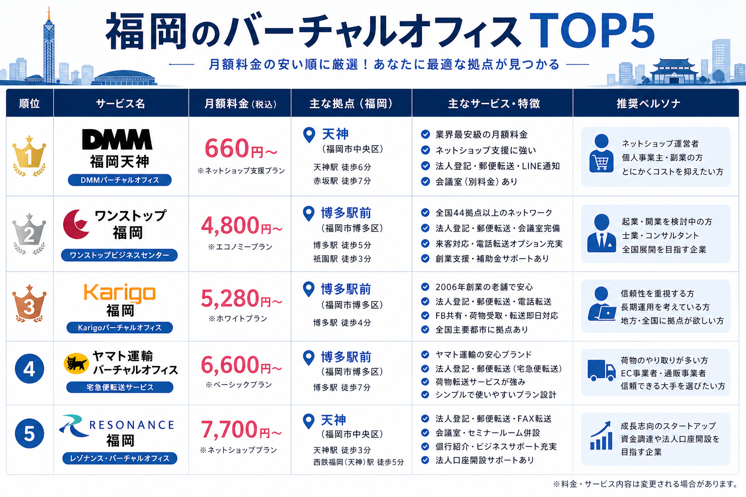 目的別おすすめ