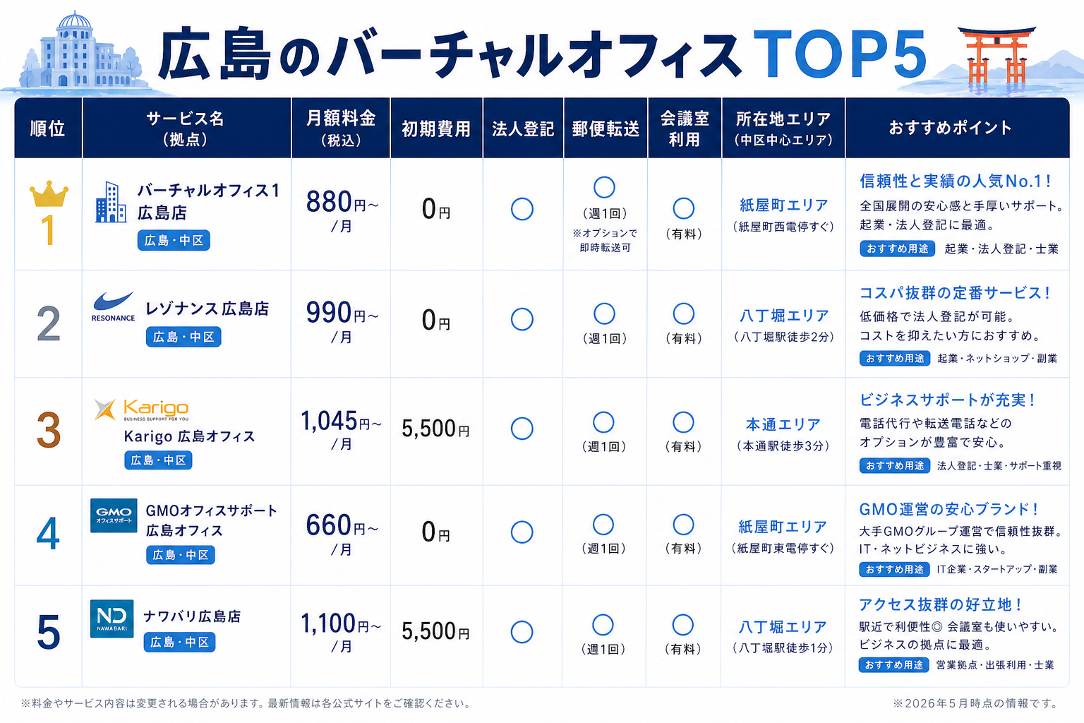 目的別おすすめ