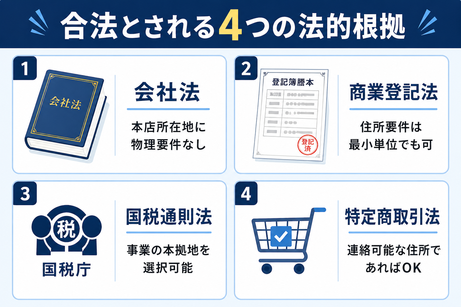 バーチャルオフィスが合法とされる4つの法的根拠