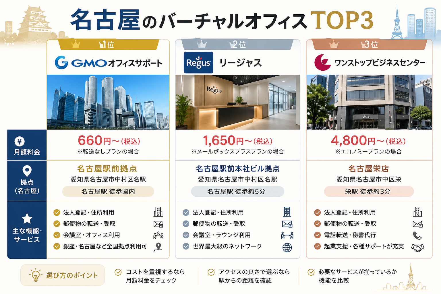 目的別おすすめ