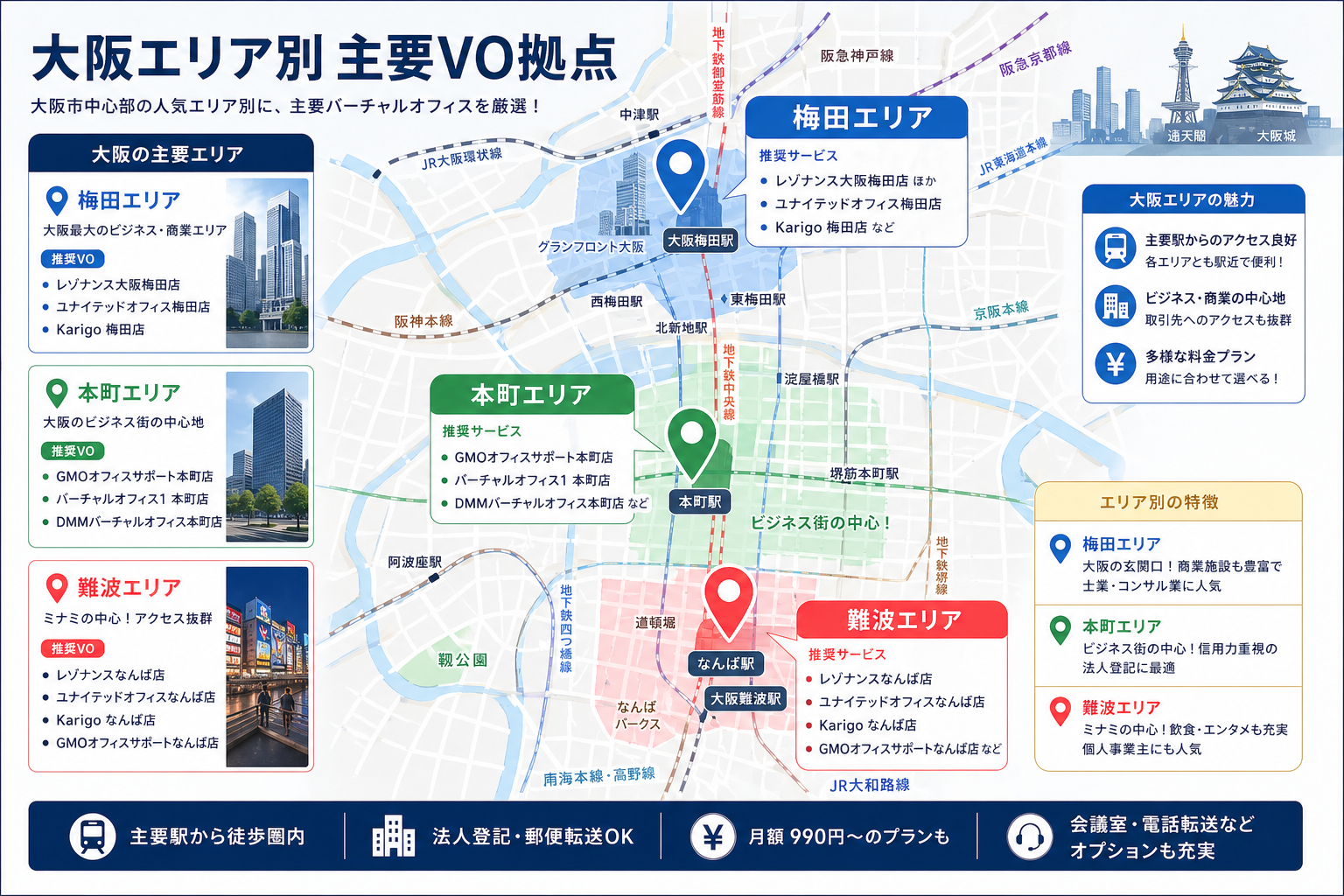 大阪エリア別おすすめ
