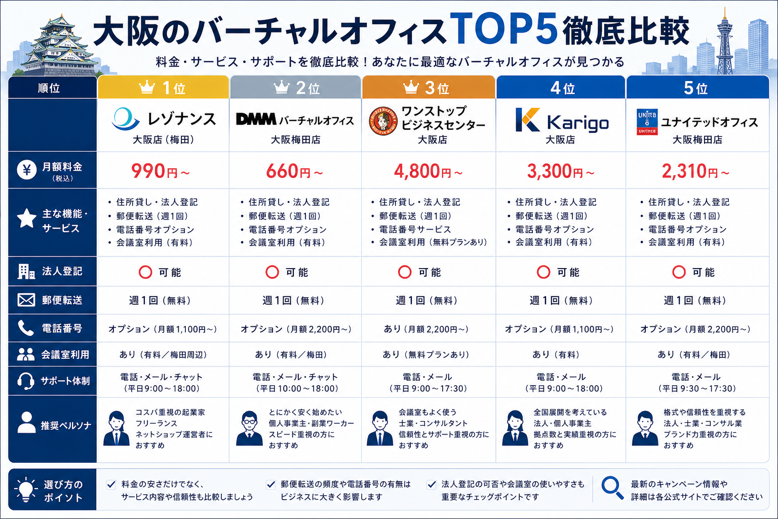 目的別おすすめ