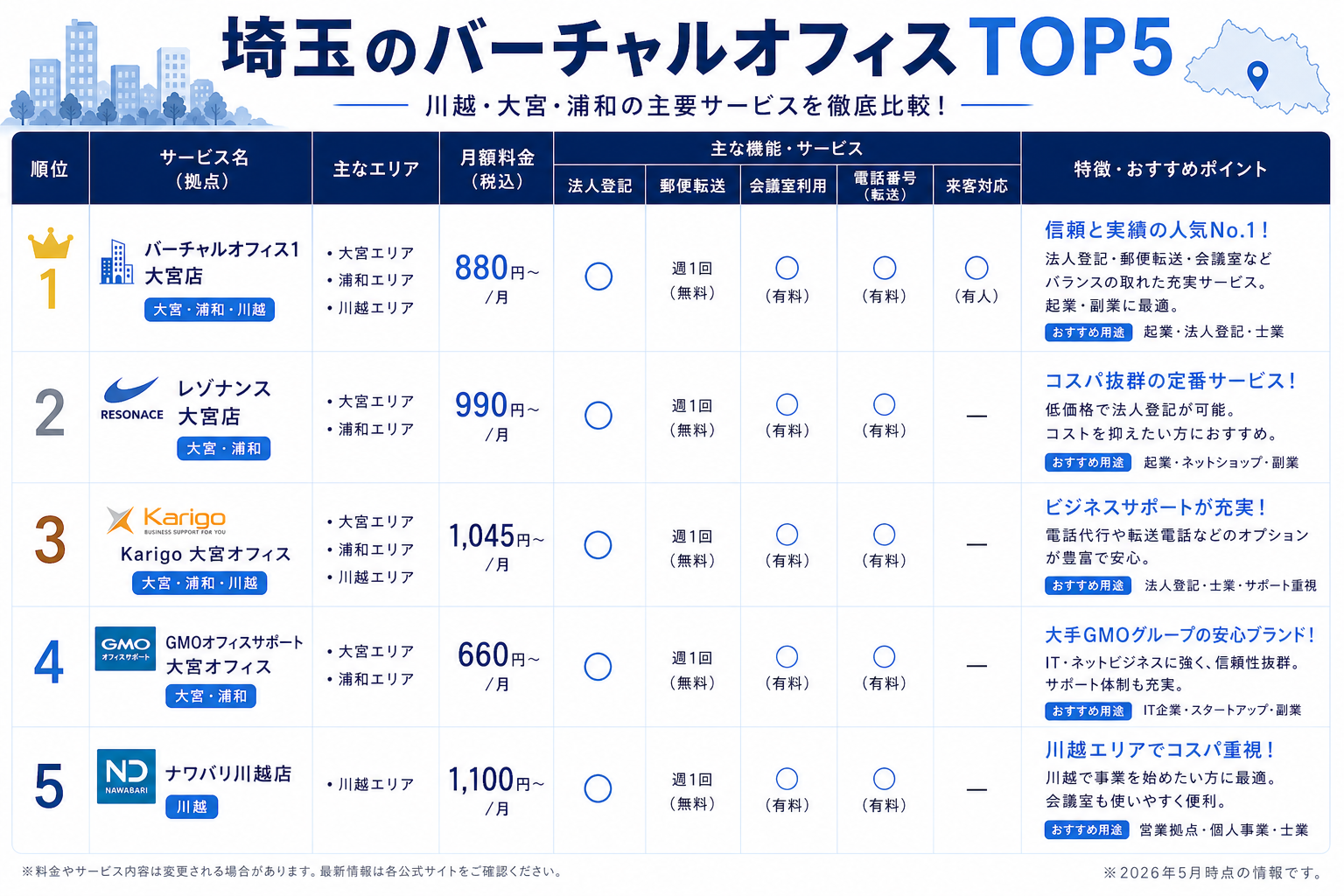目的別おすすめ