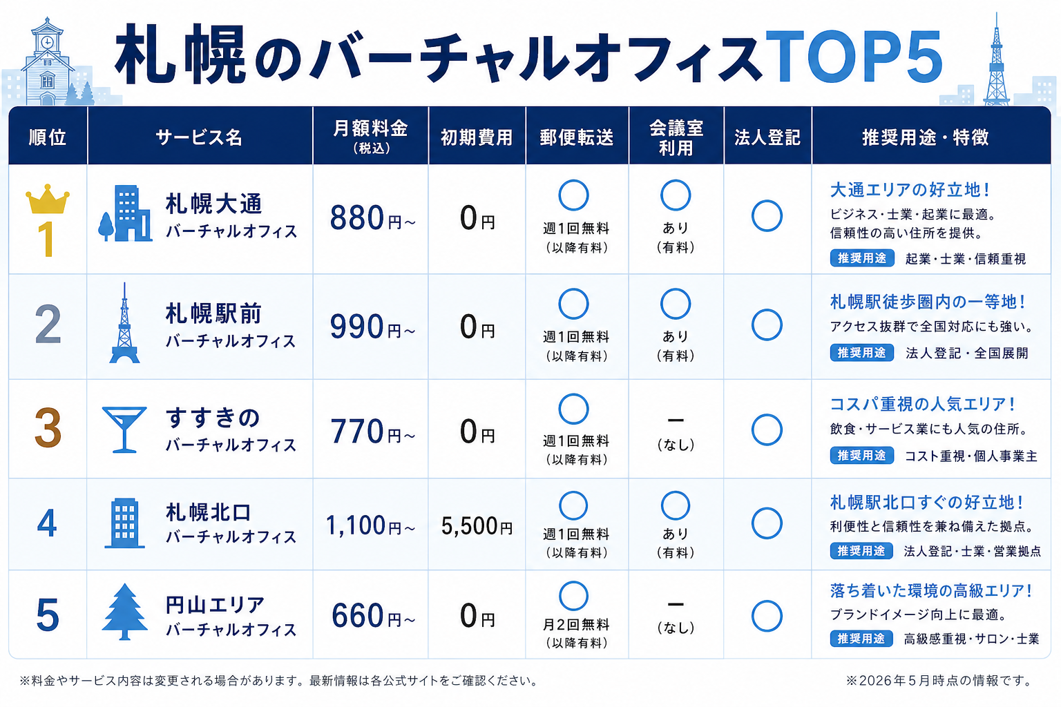 目的別おすすめ