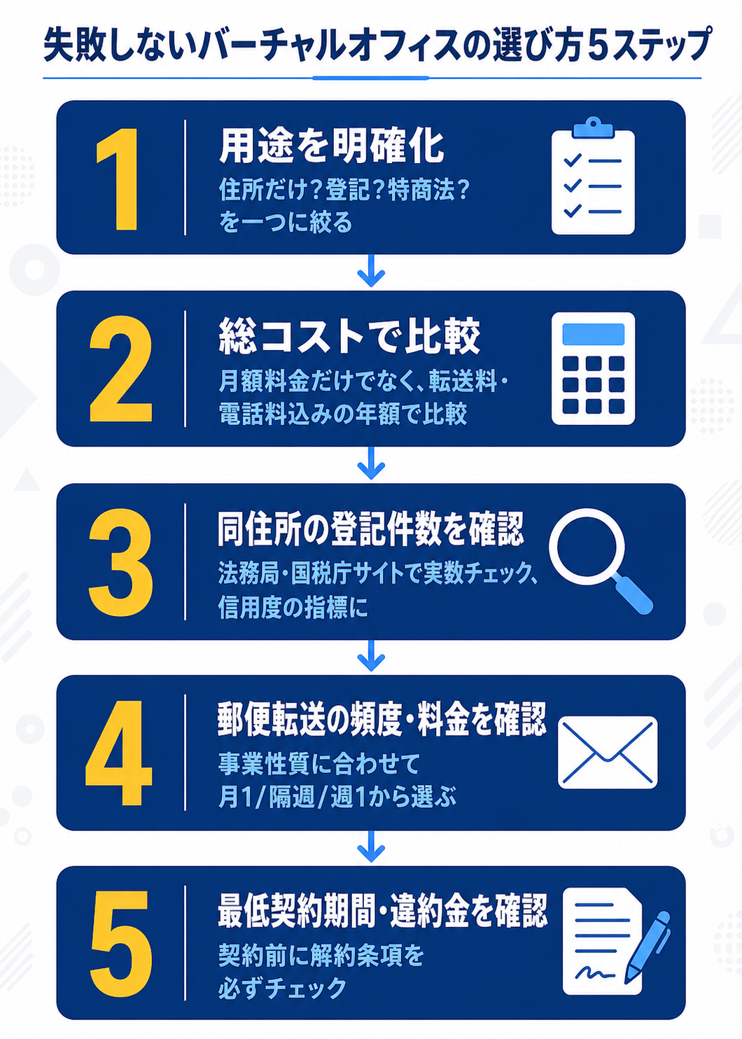 失敗しないバーチャルオフィスの選び方5ステップ