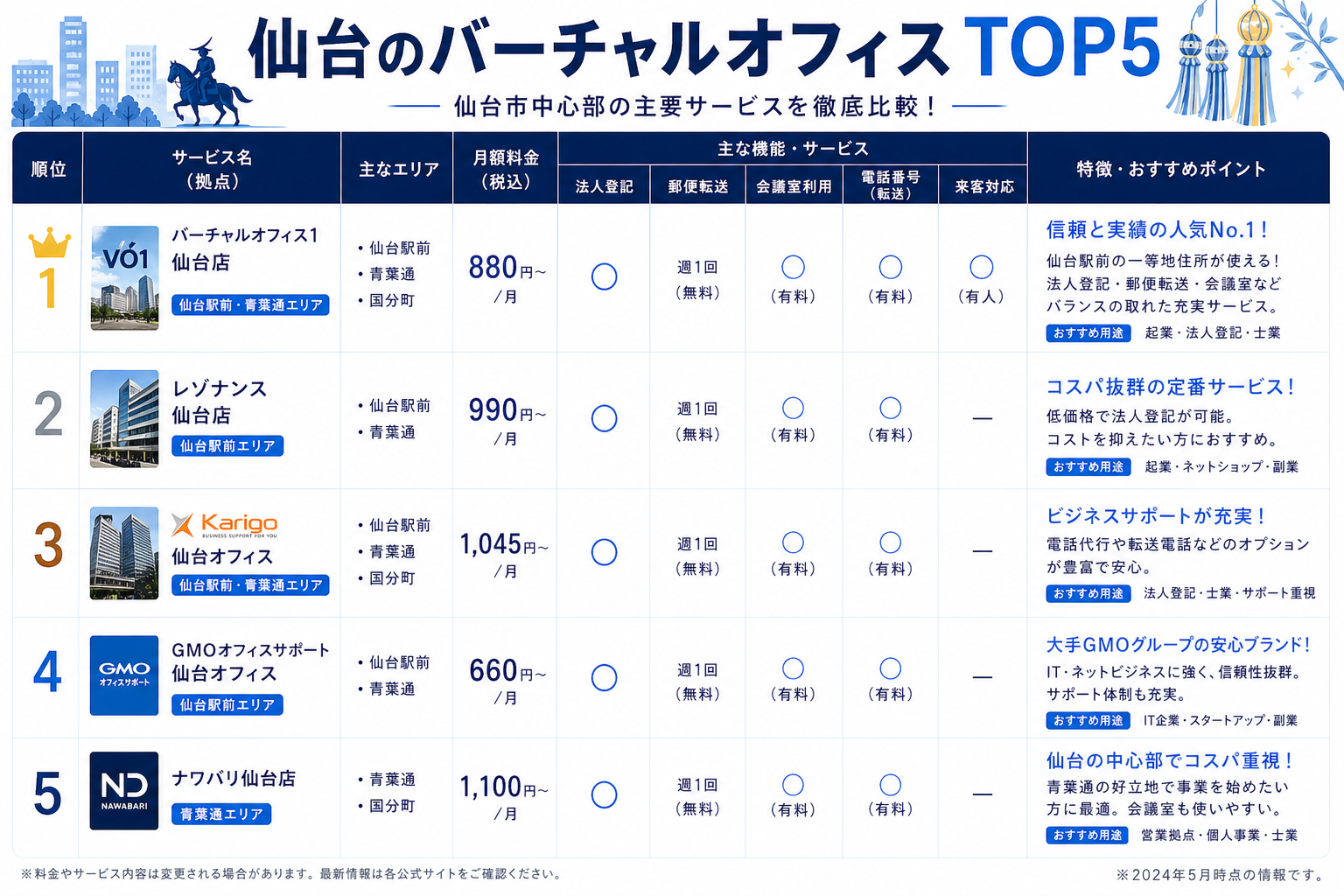 目的別おすすめ