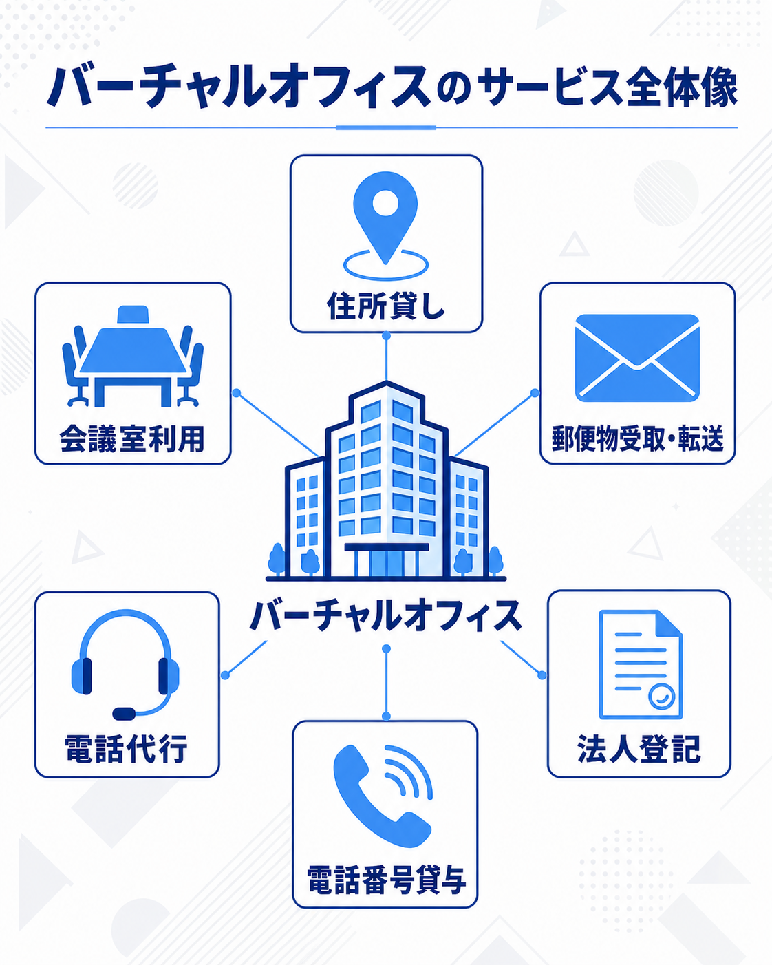 バーチャルオフィスのサービス全体像