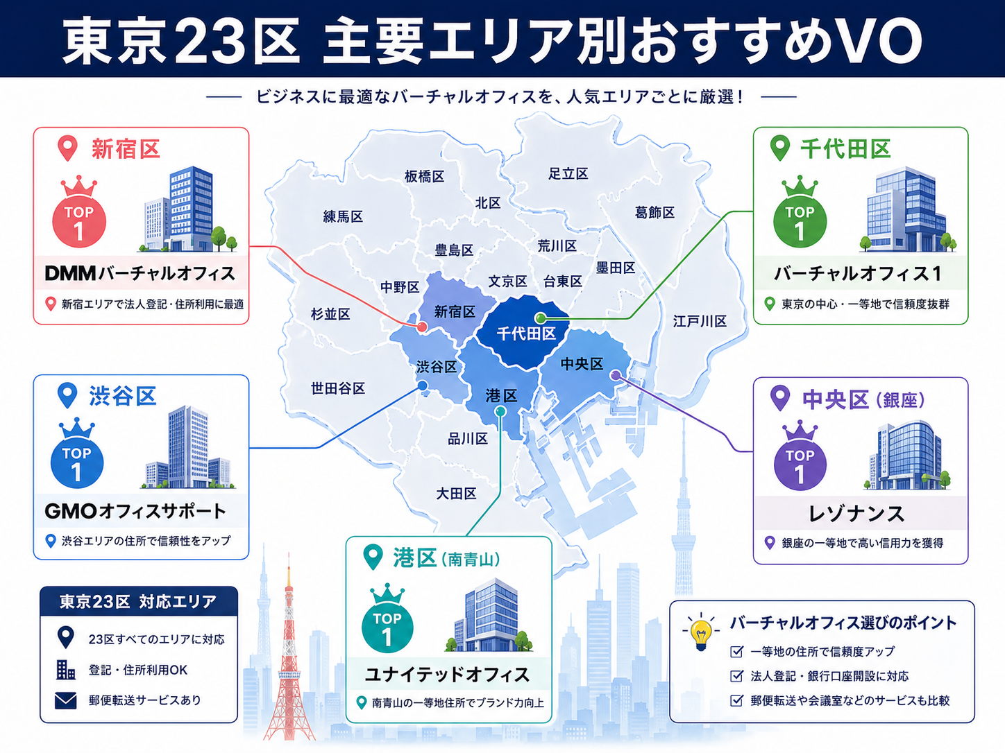 東京23区別おすすめエリア
