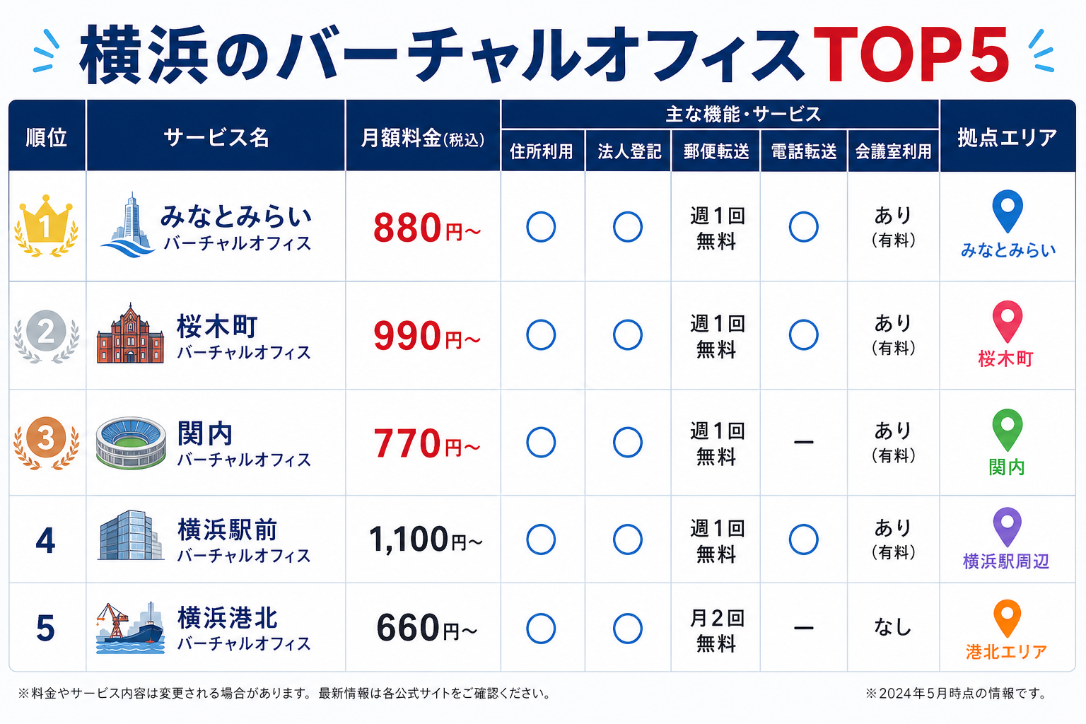 目的別おすすめ