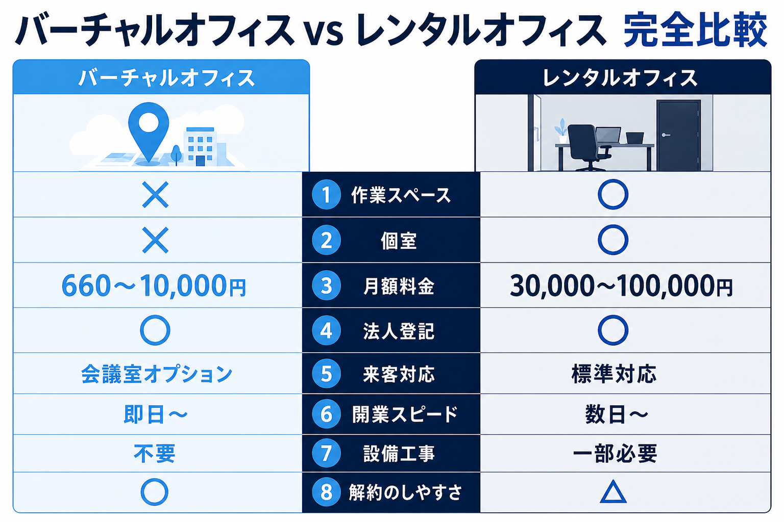 一目でわかる8項目比較表