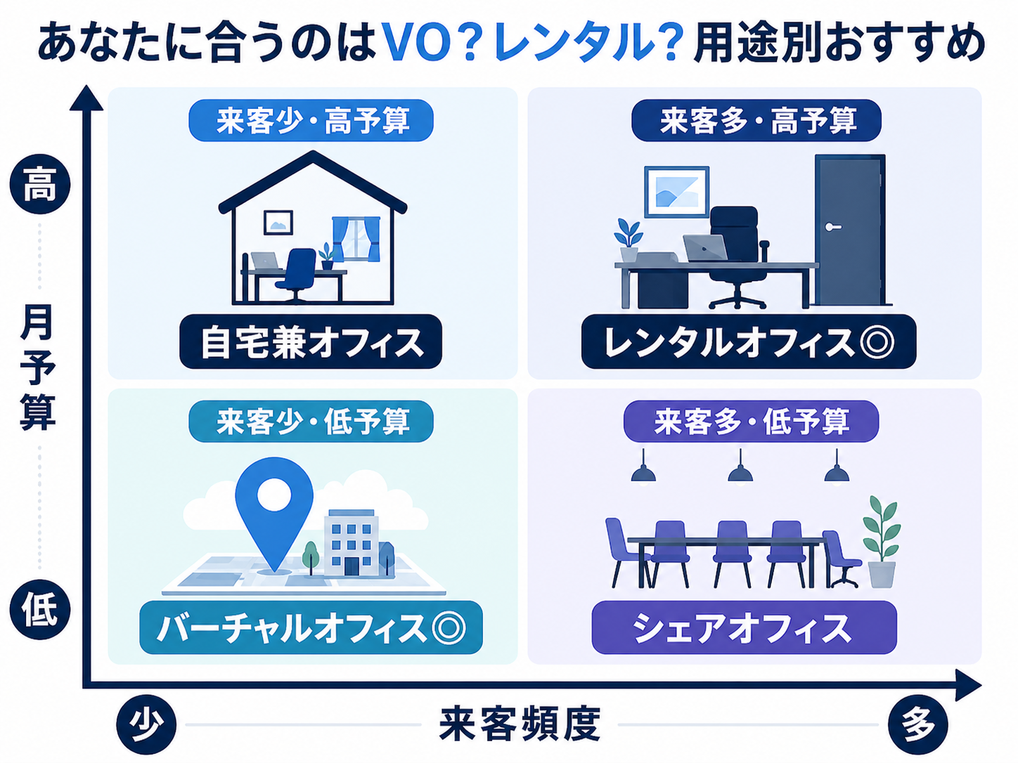 用途別おすすめチャート