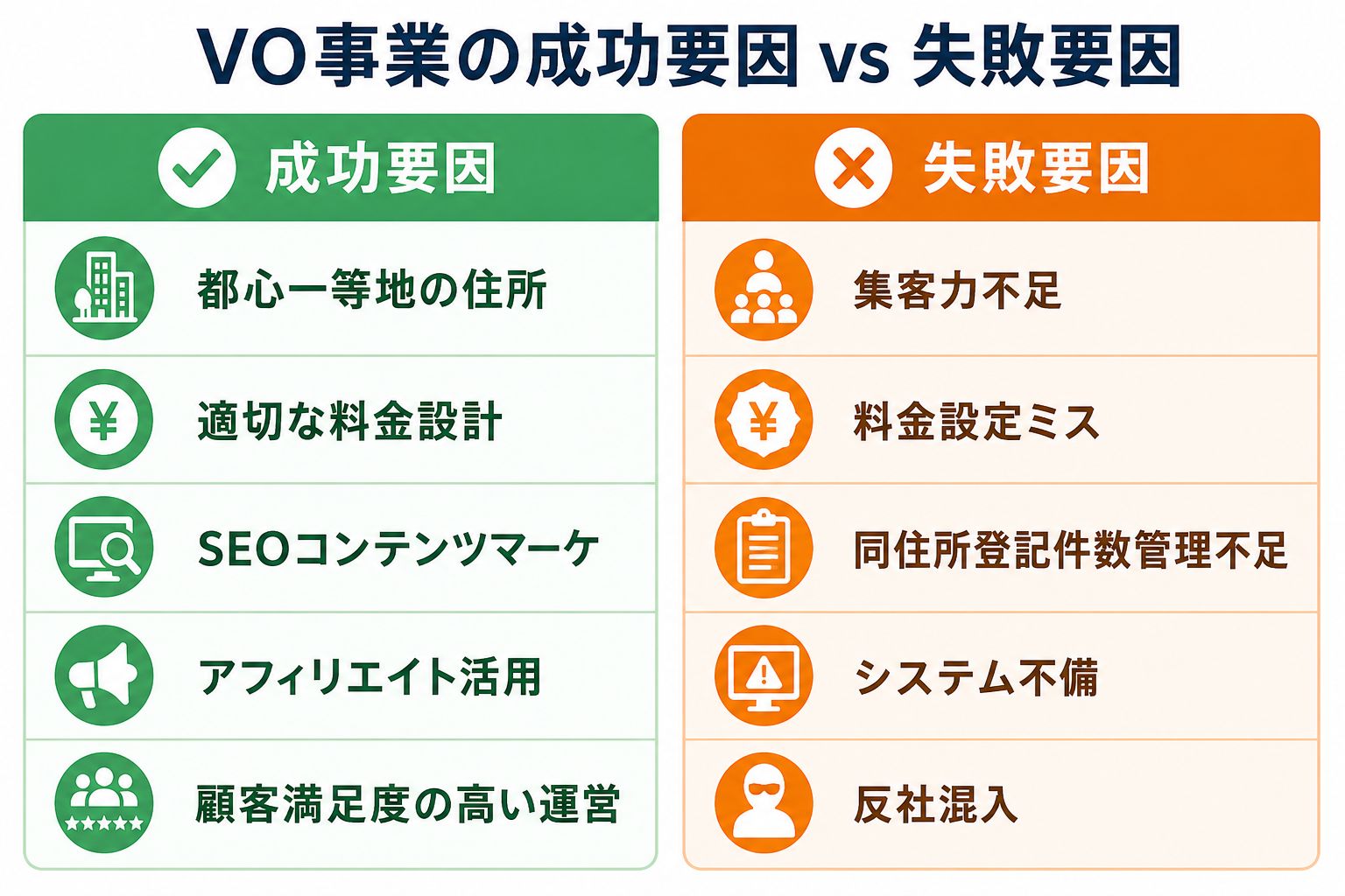 VO事業の成功要因 vs 失敗要因