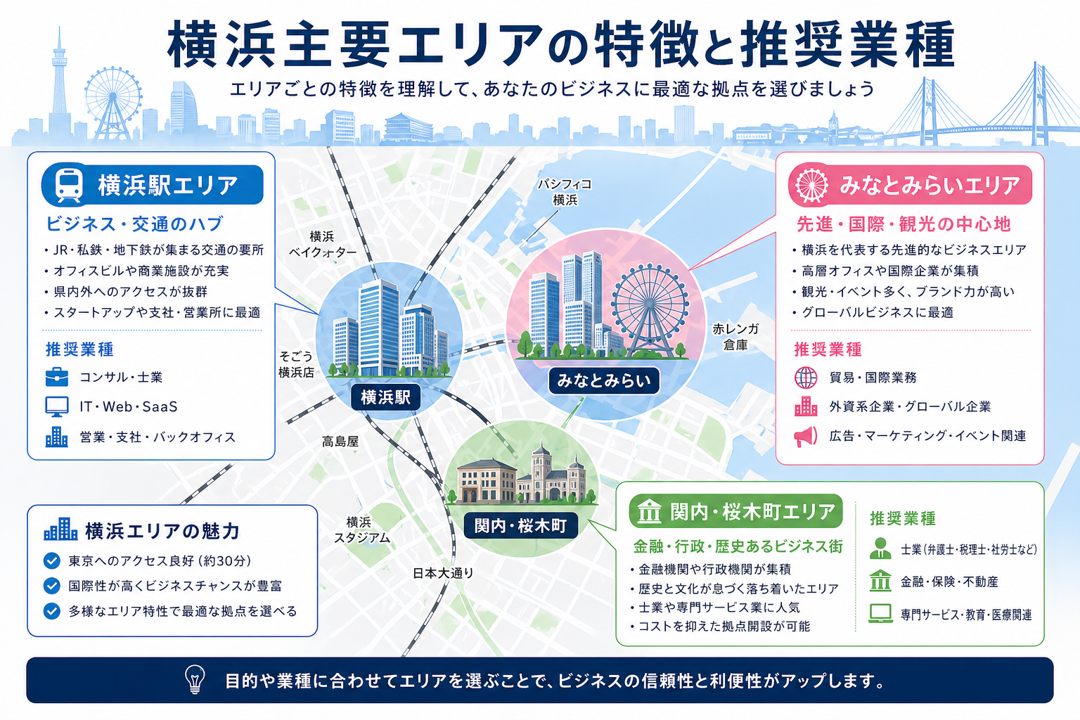 横浜主要エリア（みなとみらい・関内・桜木町）の特徴