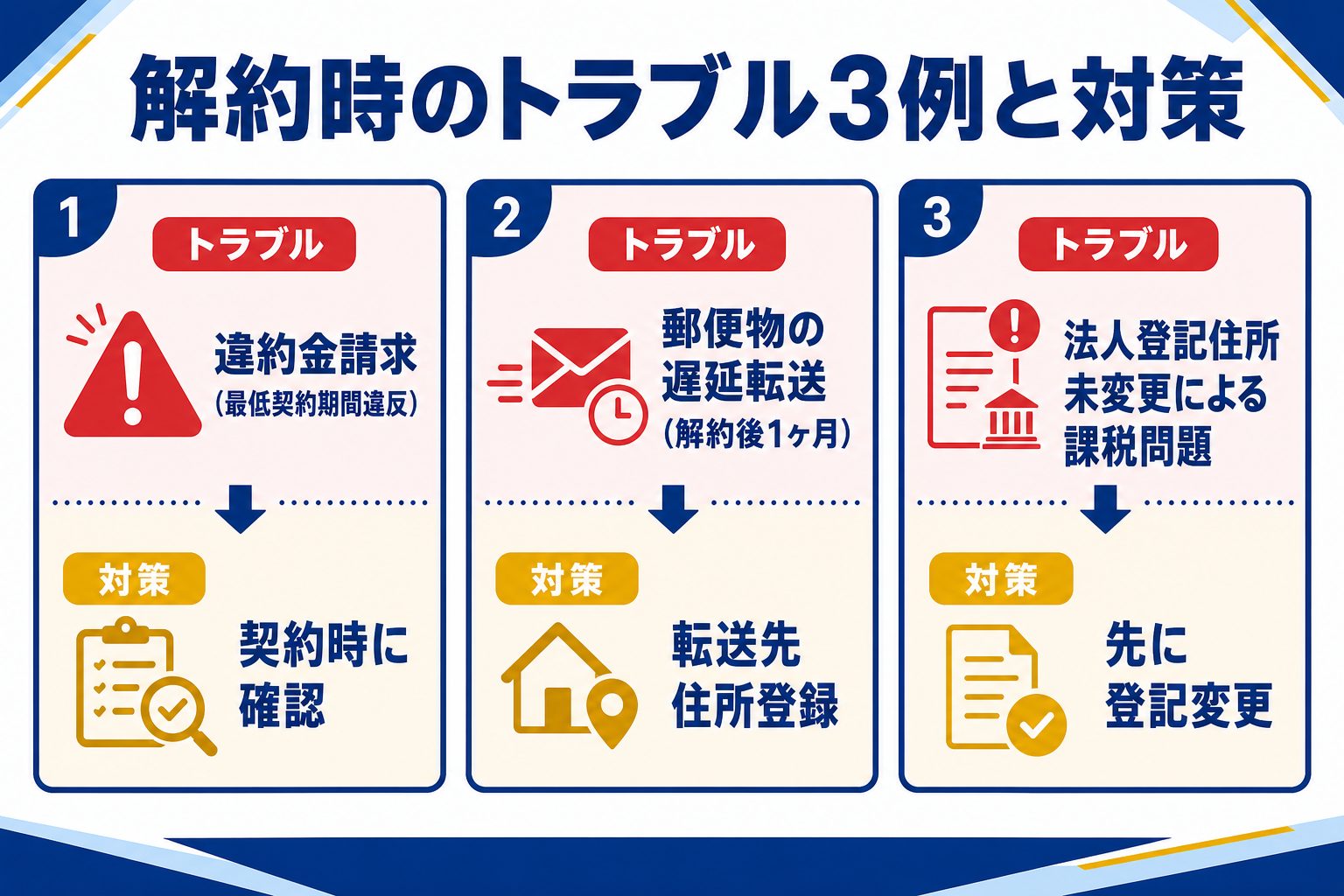 解約時のよくあるトラブルと対策
