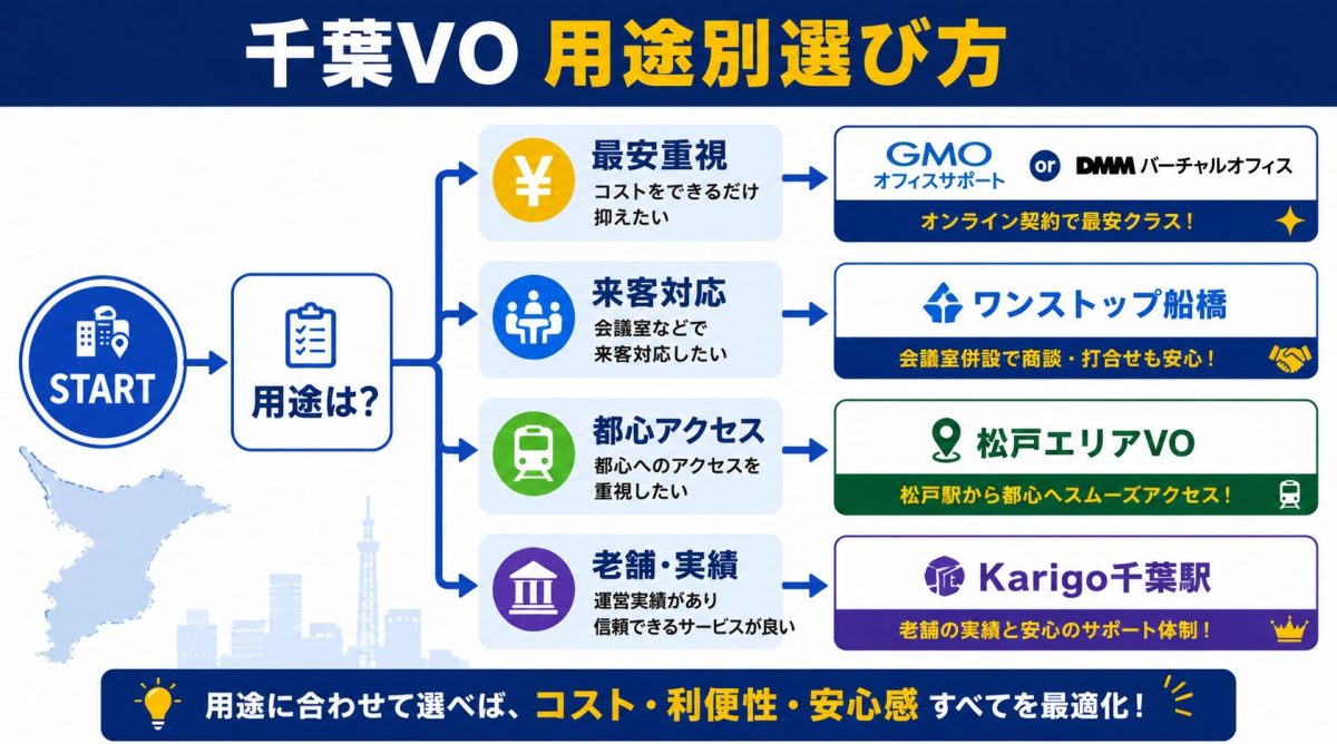 千葉VOの選び方