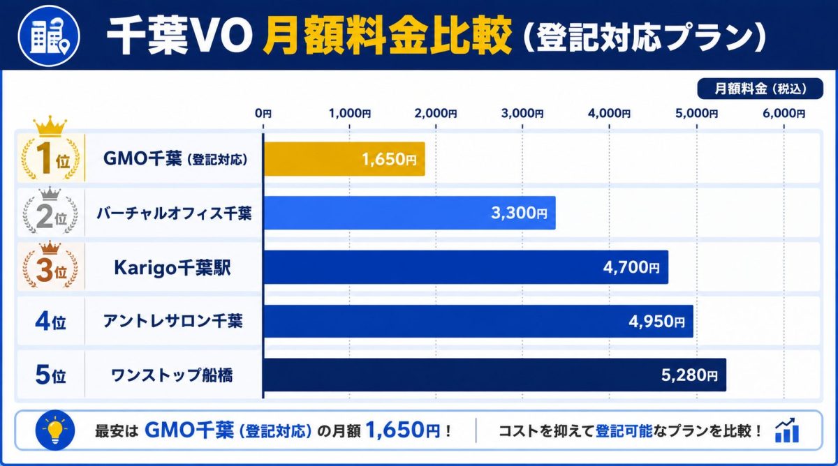 料金相場とサービス内容