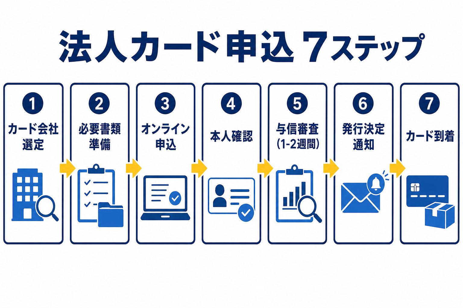 法人カード審査落ち時の対処法