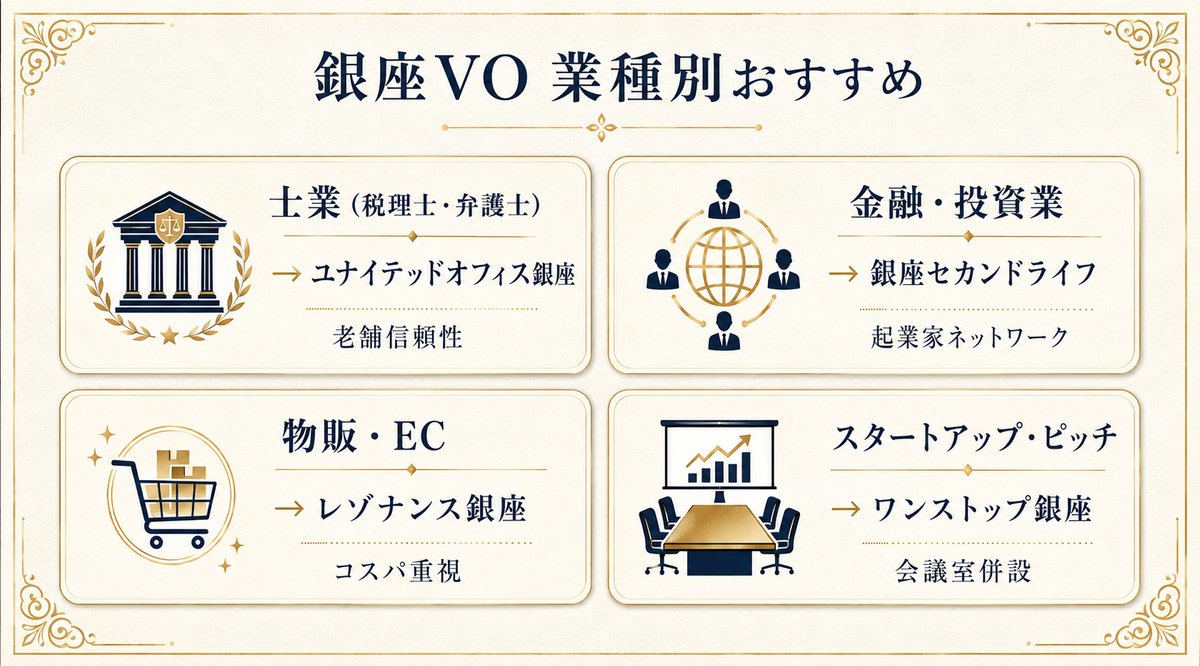 業種別の銀座VO活用例