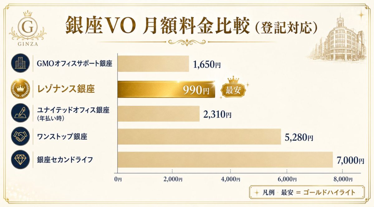 銀座VOの選び方
