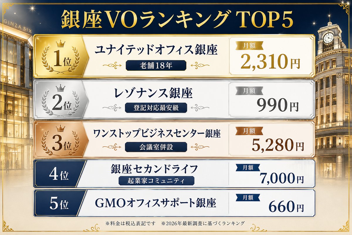 銀座のバーチャルオフィスおすすめ8選