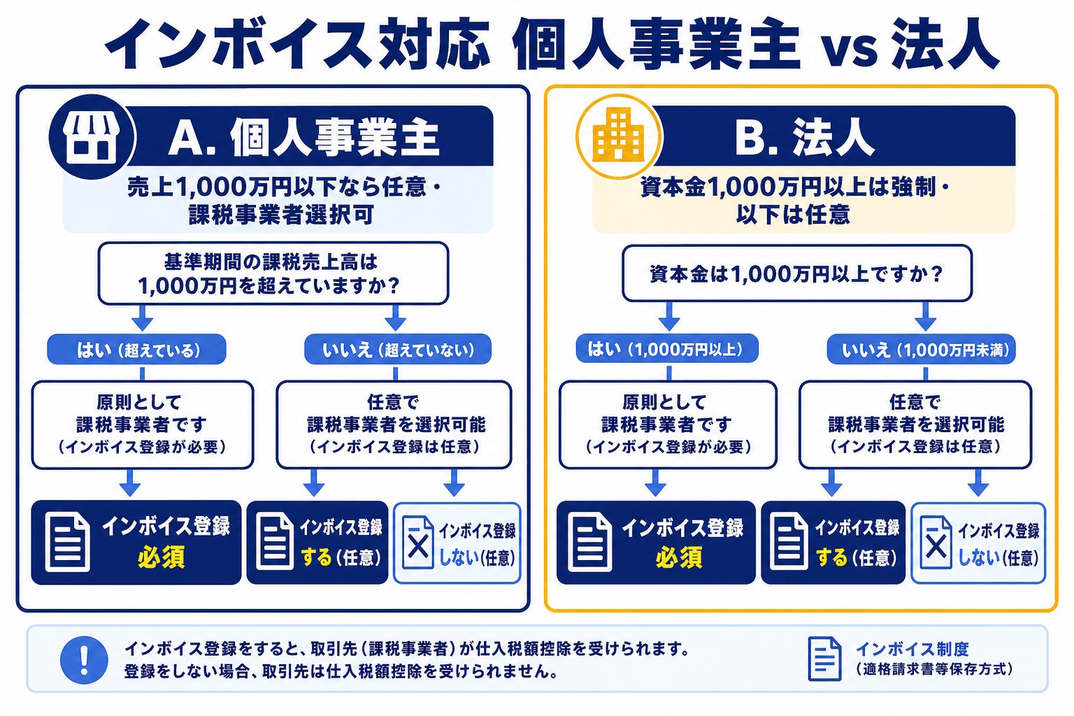 VOユーザーが注意すべき5つのポイント