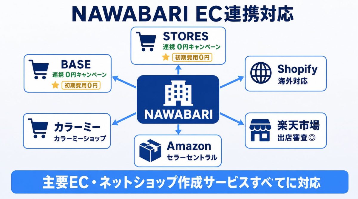 NAWABARI EC連携対応サービス