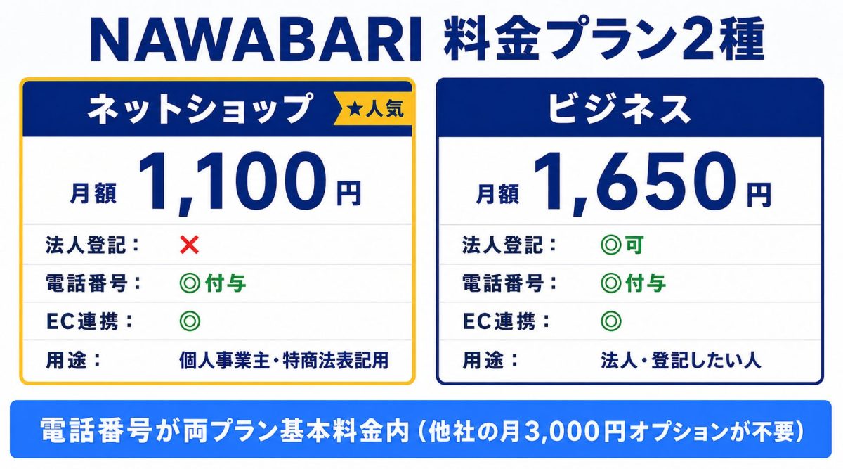 NAWABARIの料金プラン2種比較